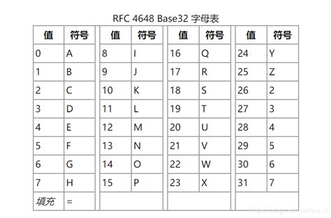 数字密码表